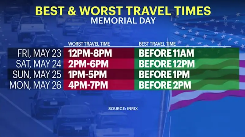 Story image: Memorial Day weekend brings commuters, traffic to Connecticut