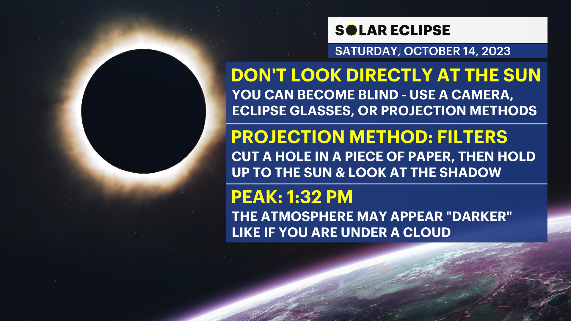 ‘Ring Of Fire’ Eclipse To Happen This Weekend. Will The Weather Allow ...