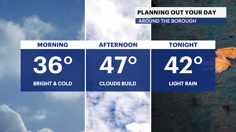 Story image: Breezy chill with some sun today for The Bronx; tracking midweek morning rain