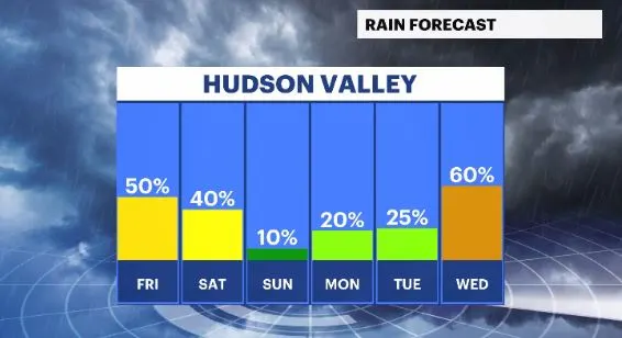 rain chances hv.JPG