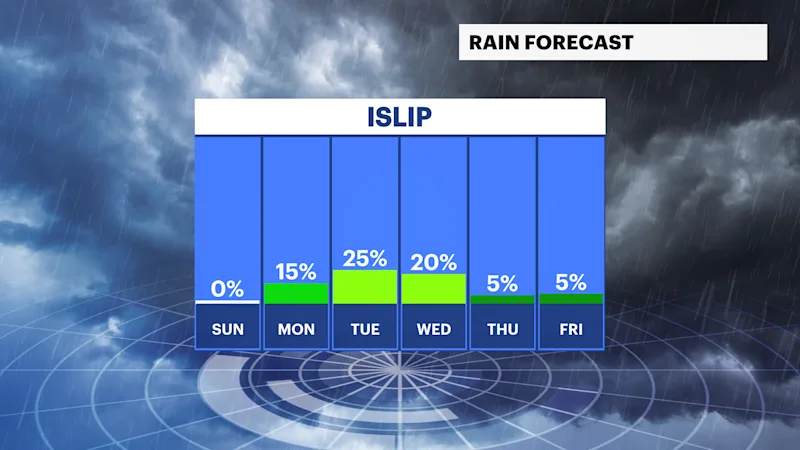 LOW TO NO RAIN CHANCES MAY 6 LI.png