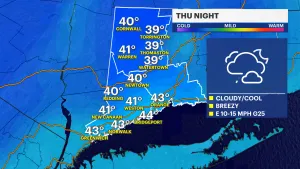 Mostly cloudy skies, light showers and cold temperatures in Connecticut