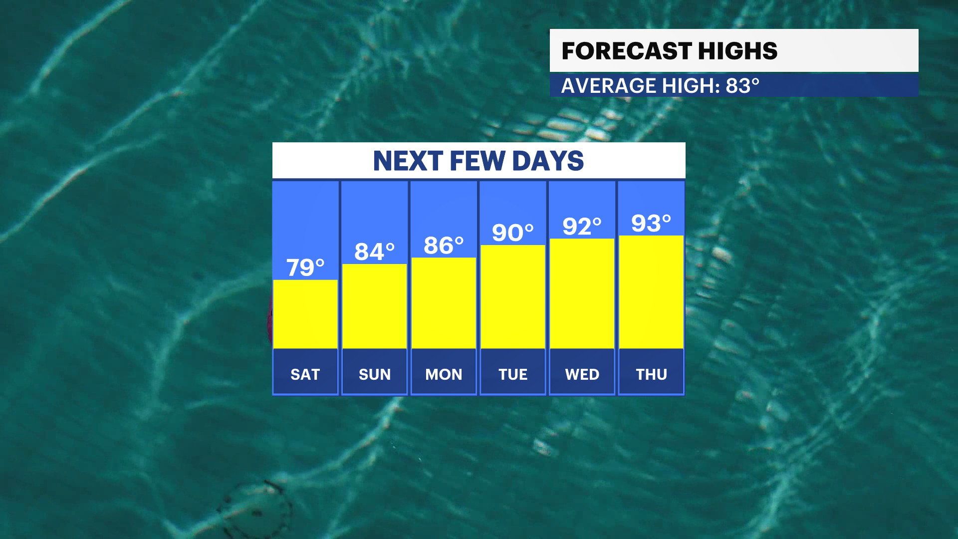 FBP_Temp_High.png