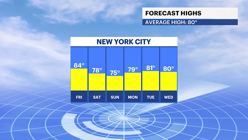 FBP_Temp_High.pngNY.png