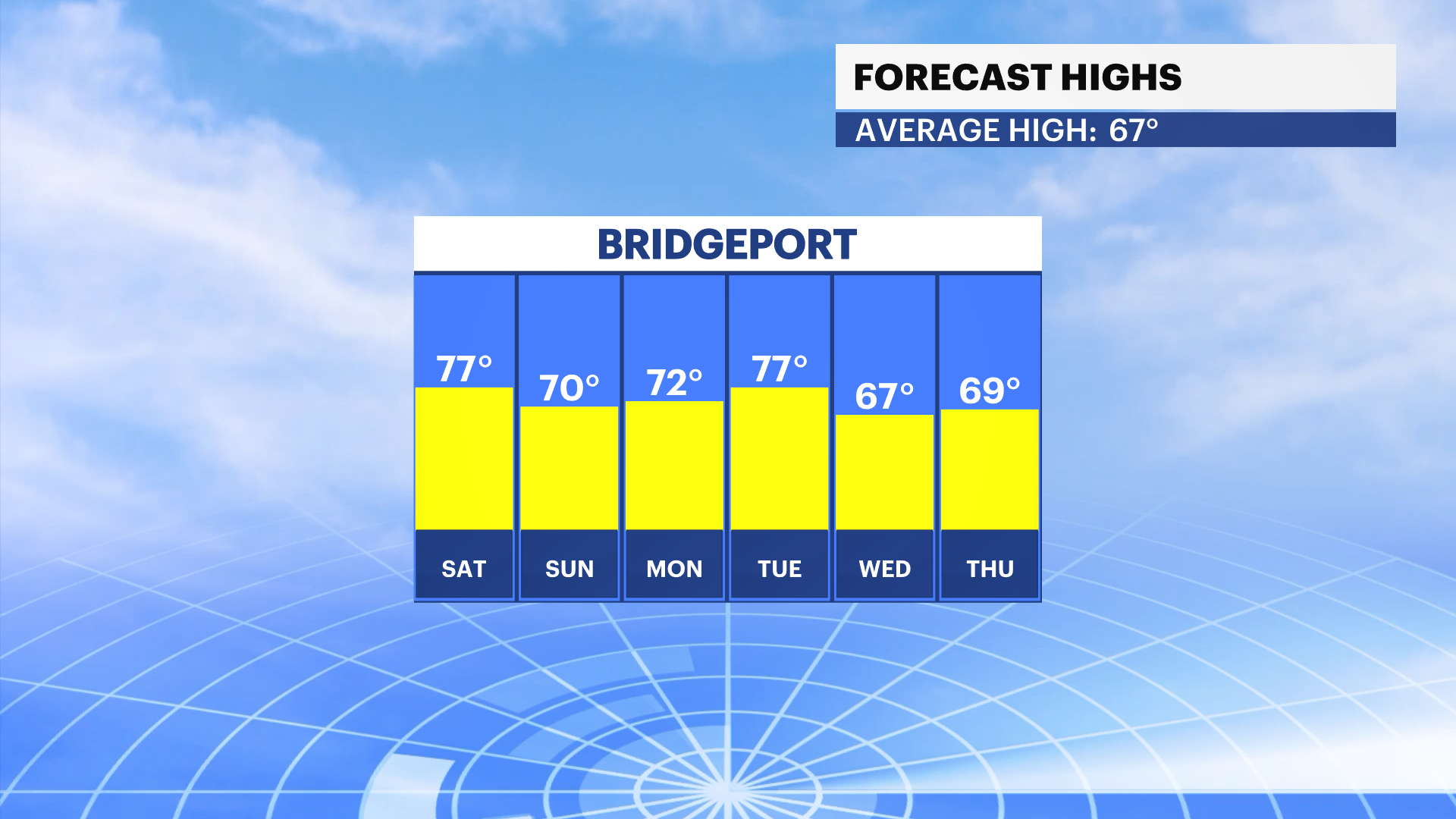 ST_FBP_Temp_High.png