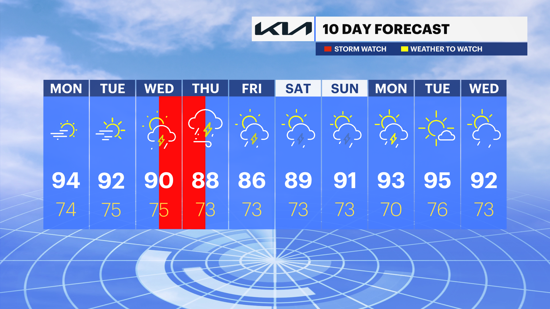 TEN_DAY_NJ - 2024-07-08T054335.956.png