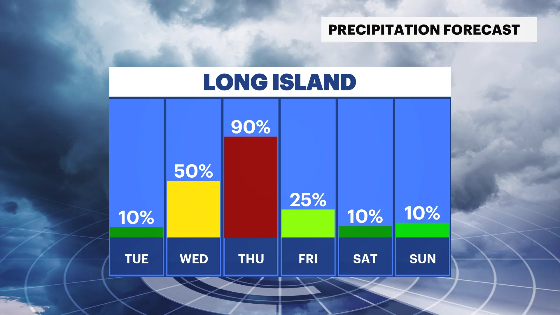 Several Chances For Rain Throughout Workweek Ahead Of Dry Mild Easter piment-cascabel-douceur-ronde-et-ar-me-de-noisette