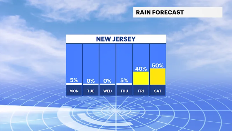 NJFB_Rain_Day (3).png
