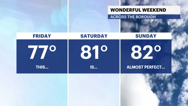 Warm weather and sunny skies heading into the weekend for the Bronx