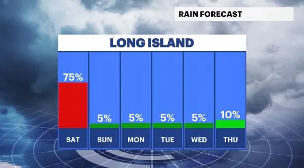daily rain chances li (1).JPG