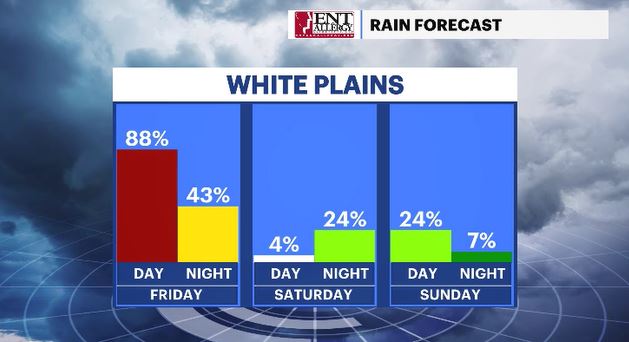 WCHV Thu 05092024 daypart rain chances HV.JPG