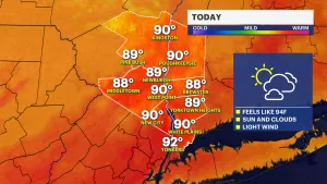 Mix of sun and clouds in the Hudson Valley; feels-like temperatures reach mid 90s