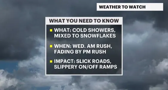 weather to watch headlines hv.JPG