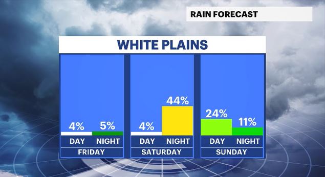 WCHV Thu 04252024 daypart rain chances HV.JPG