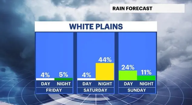 WCHV Thu 04252024 daypart rain chances HV.JPG