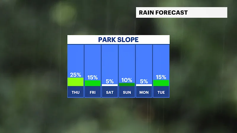 BKFB_Rain_Day.png