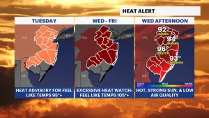 HEAT ALERT: Scorcher in New Jersey to bring temps in the 90s this week 