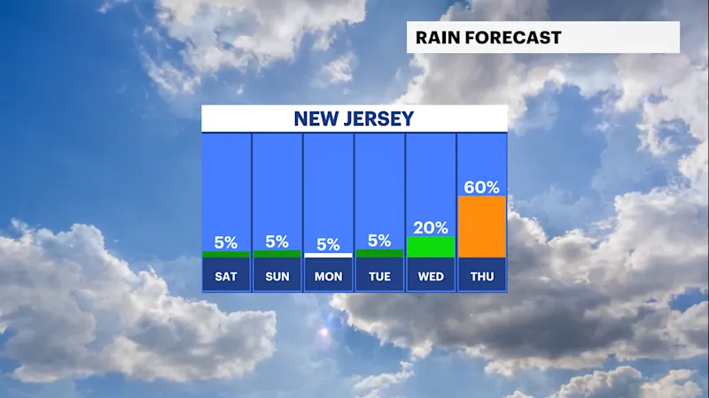 FB_Rain_Day.png