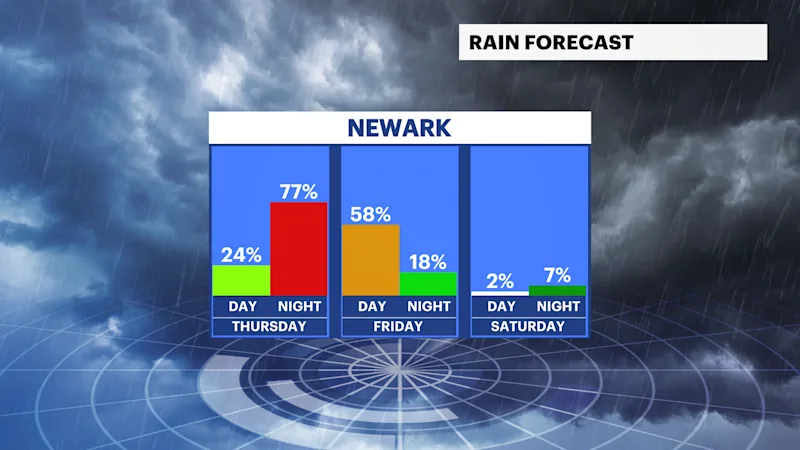 NJ Sun 02182024 Rain_Day_Night.png