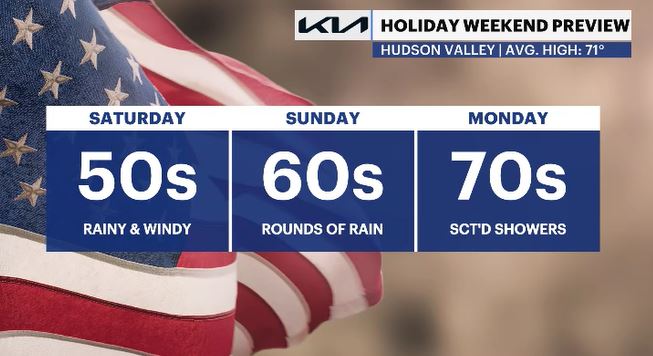 holiday weekend outlook HV.JPG