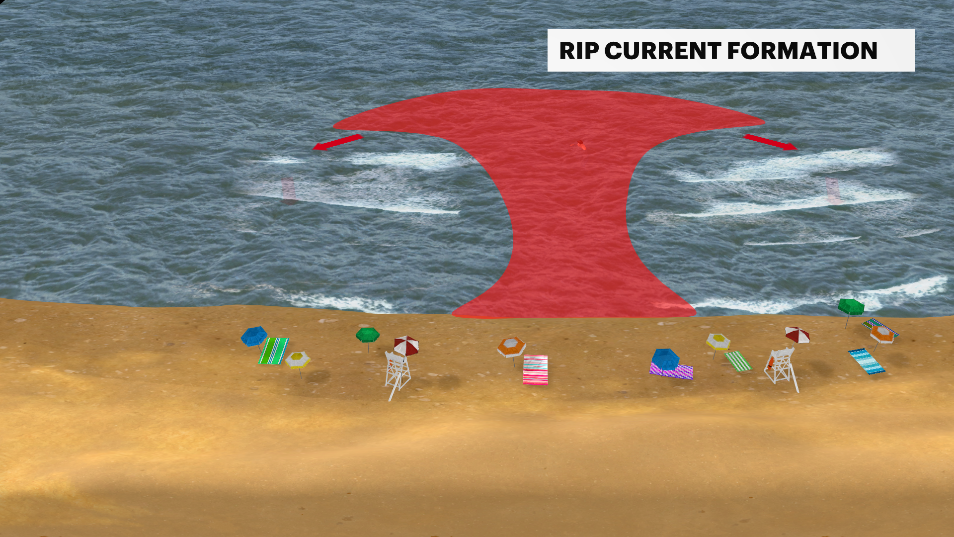 News 12 | Hudson Valley | Beach Safety What To Do If Caught In A Rip Tide