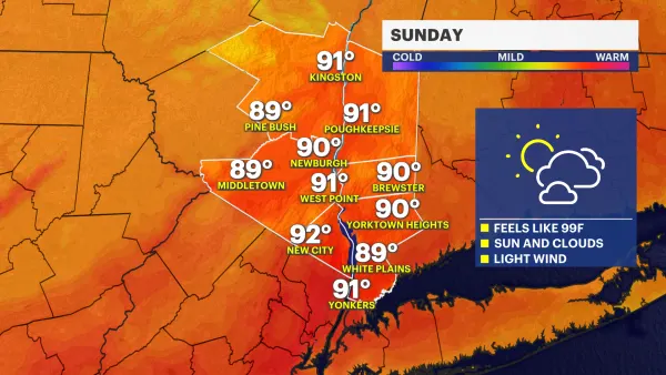 Hot and humid Sunday in the Hudson Valley; feels-like temps approach mid-90s