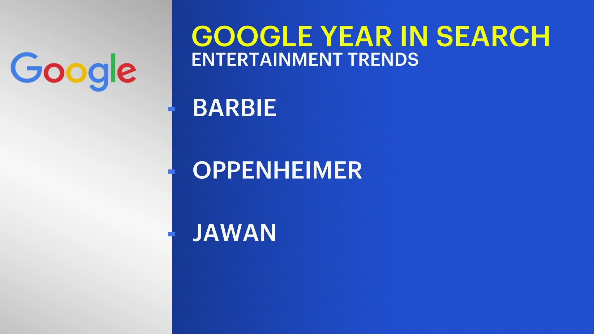 What did you google in 2023 barbie israel hamas war are among the