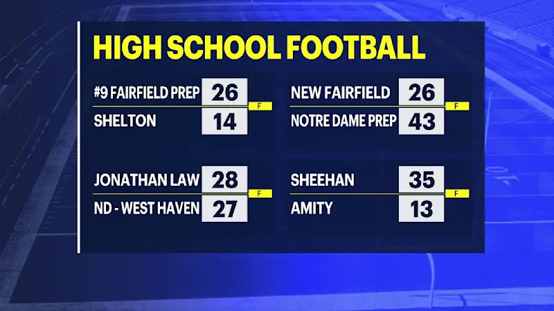 Story image: FRIDAY NIGHT LIGHTS: No. 10 Bunnell, Newtown cruise to big wins in Week 4 of high school football action