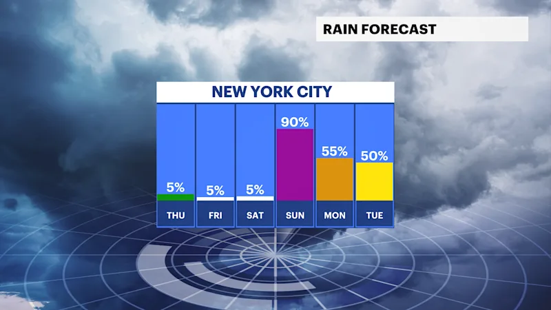 FB_Rain_Day.png