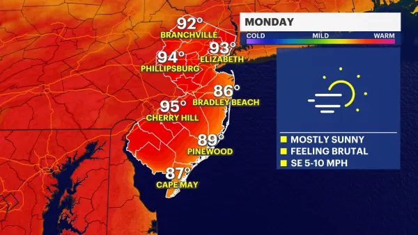 HEAT ALERT: Sizzling start to the week in New Jersey with temps in the 90s