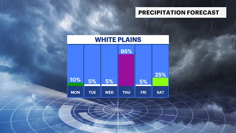 WCHV Sun 02022025 Daily Rain Trend.png