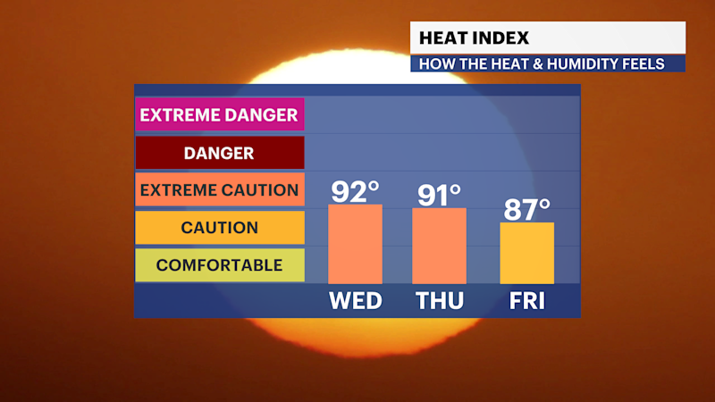 Story image: Heat and humidity continue into Wednesday, possible showers tomorrow night in Brooklyn