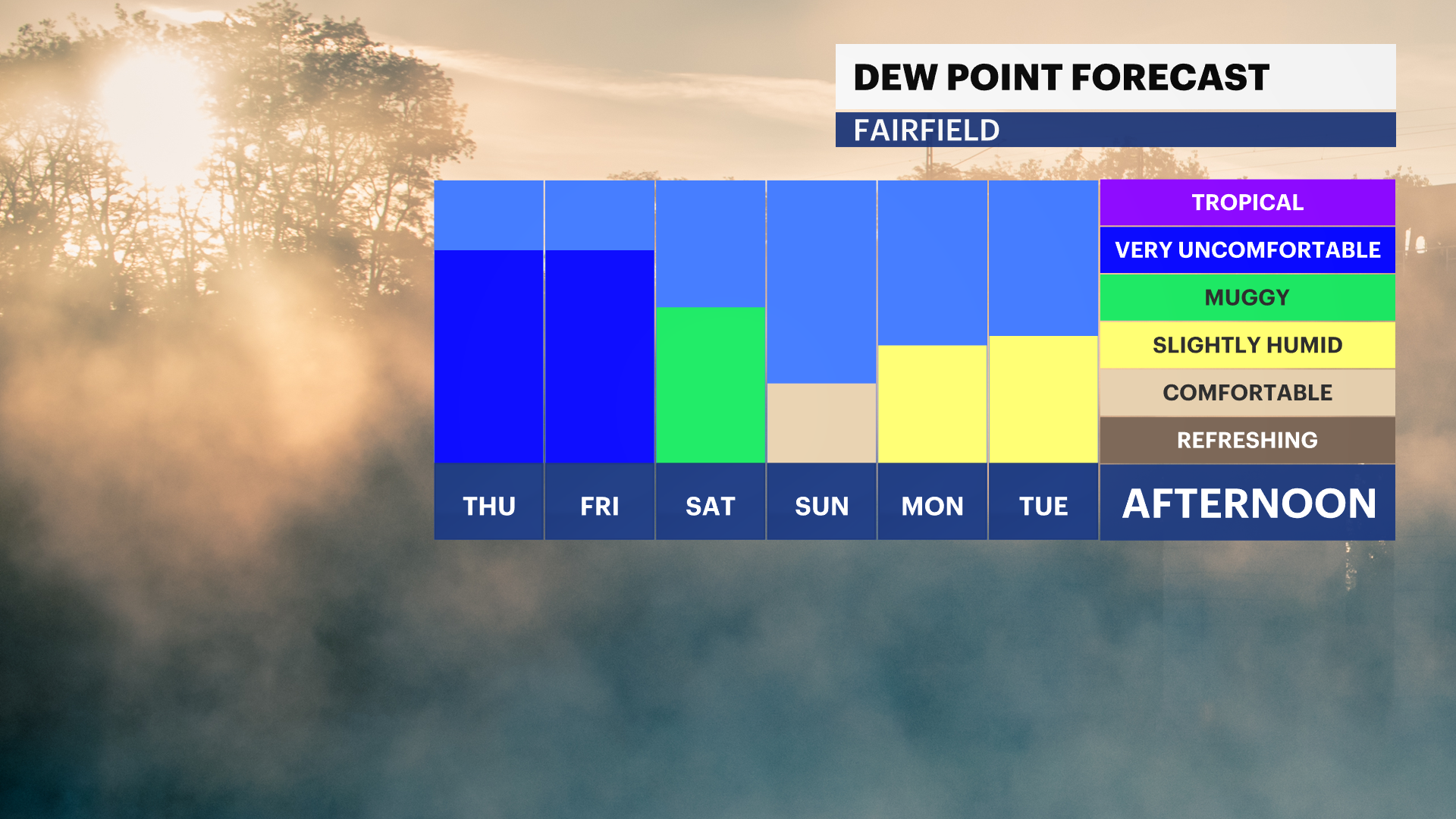 FB_Dewpoint_Daily.png