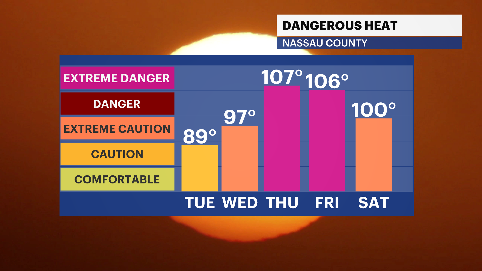 nassau-heat.png