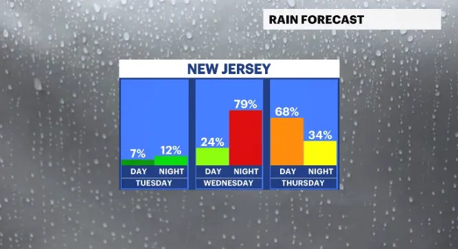 RAIN DAY GRAPH.PNG