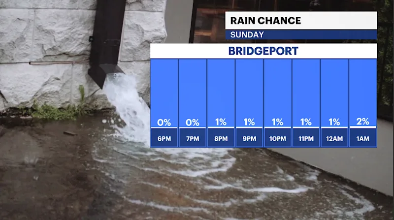 CT Rain Chance.PNG