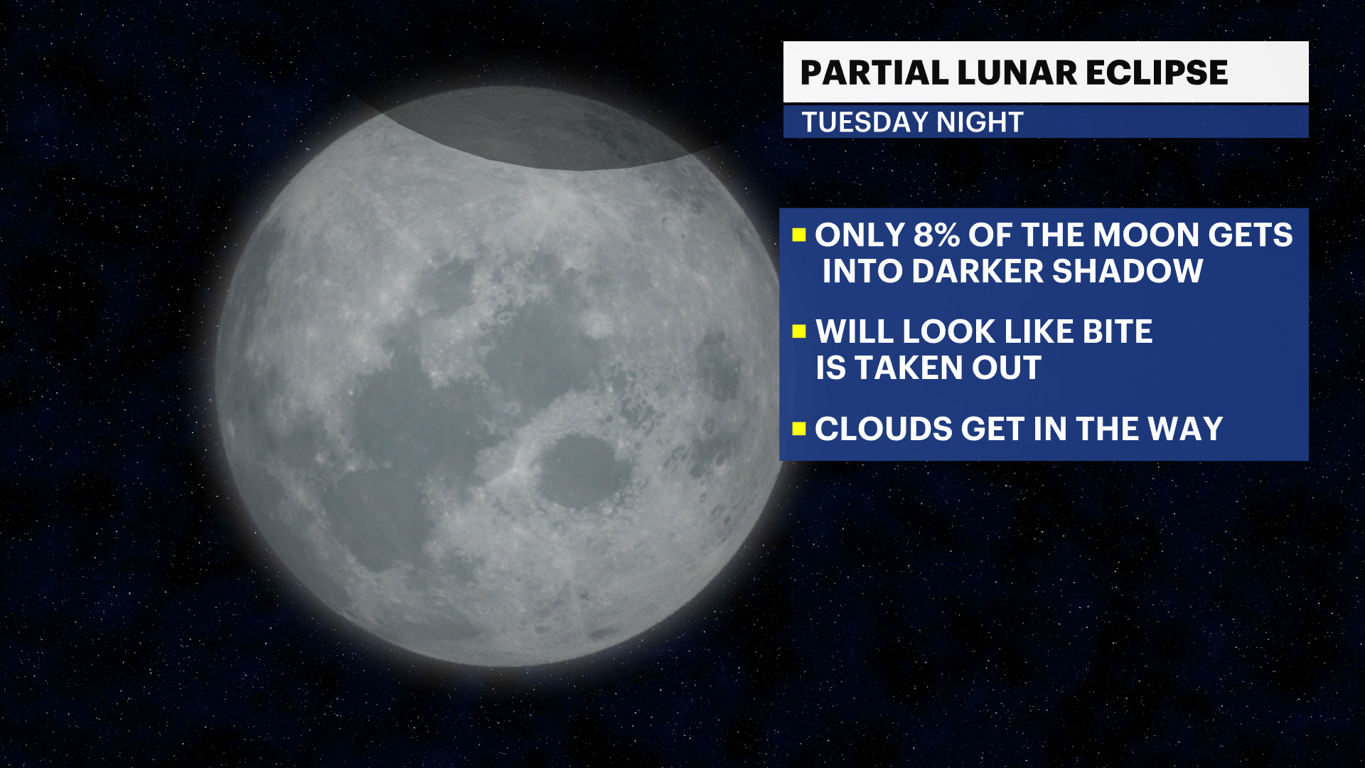 Tuesday’s supermoon will also be partial lunar eclipse