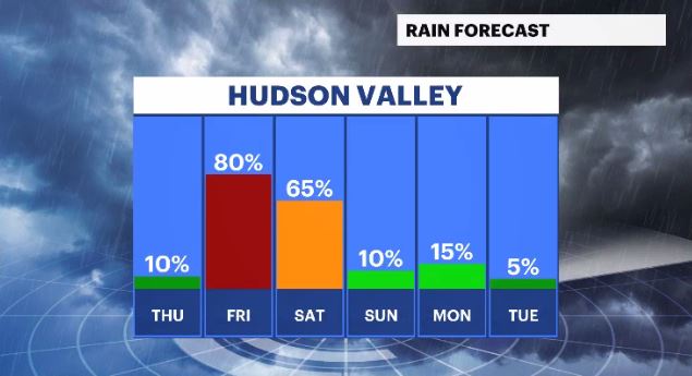 daily rain chances hv.JPG