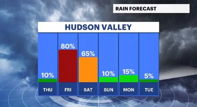 daily rain chances hv.JPG