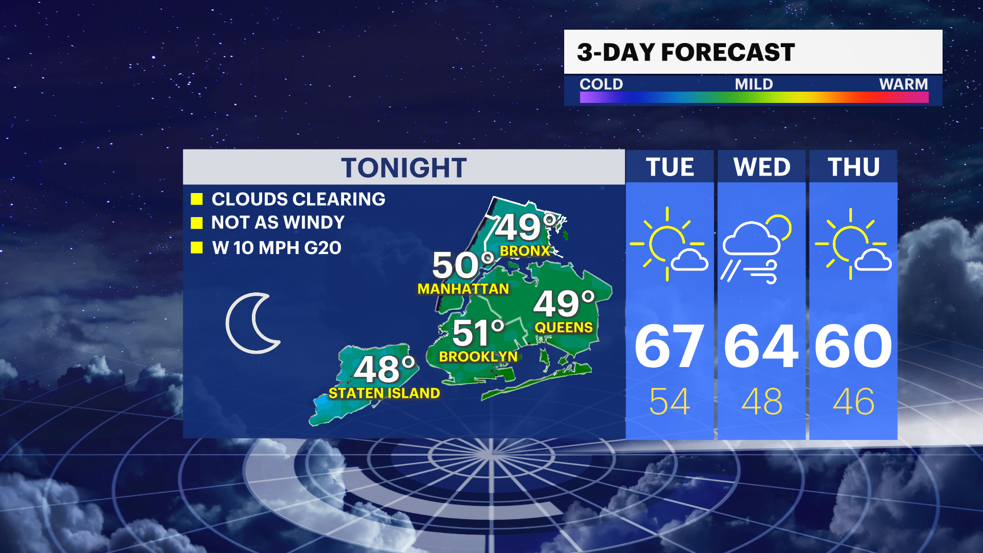 Winds ease but still a breeze in The Bronx overnight