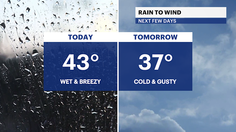 Story image: Chilly and breezy with some rain today for The Bronx; tracking chance of snow for the weekend