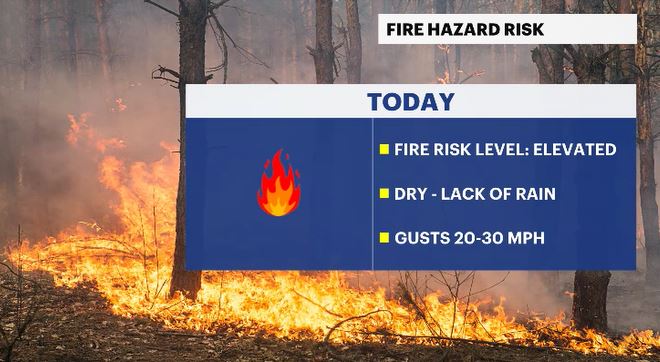 fire weather risk LI.JPG