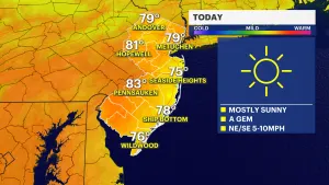Pleasant day with mostly sunny skies in New Jersey