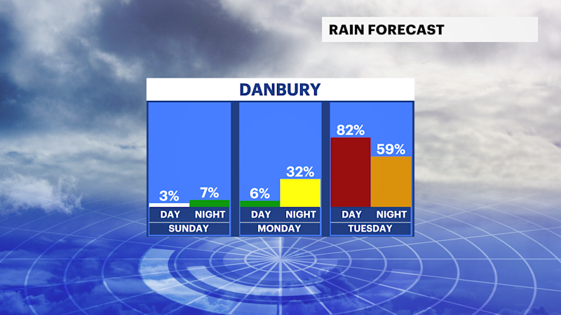 Story image: Warm, sunny and humid in Connecticut