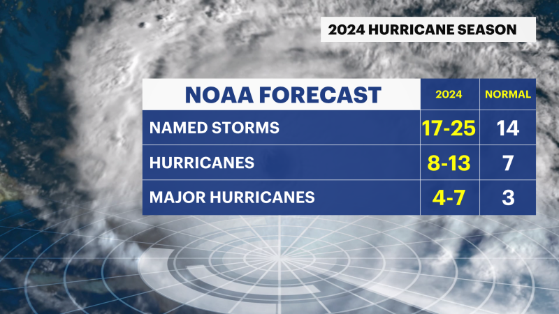 Story image: NOAA updates 2024 Atlantic hurricane season outlook 