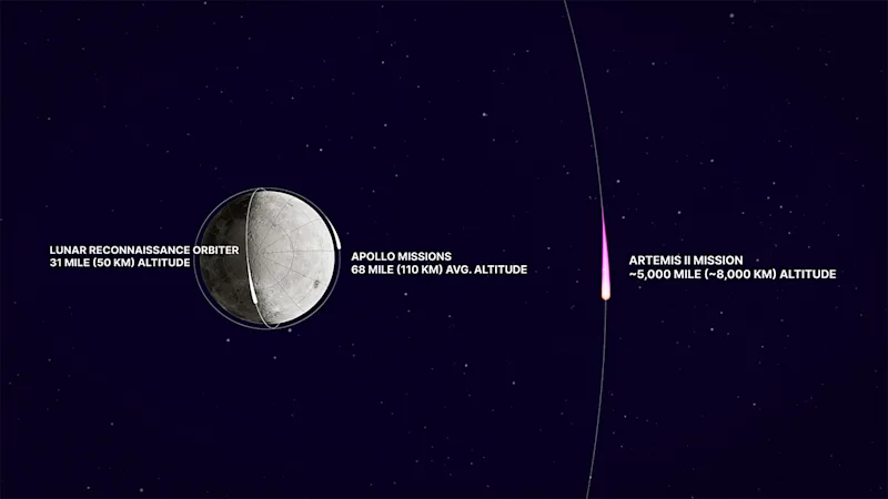 Artemis_II_Path_Comparison_Graphic_Small.jpg