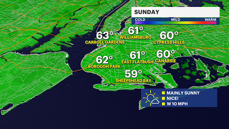 Story image: Seasonable temps on mostly sunny Sunday in Brooklyn