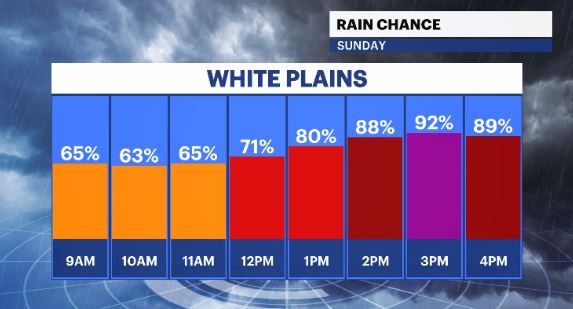hourly rain chance HV (1).JPG