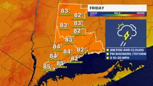 Humid, warm and scattered storms for Fourth of July weekend in Connecticut  