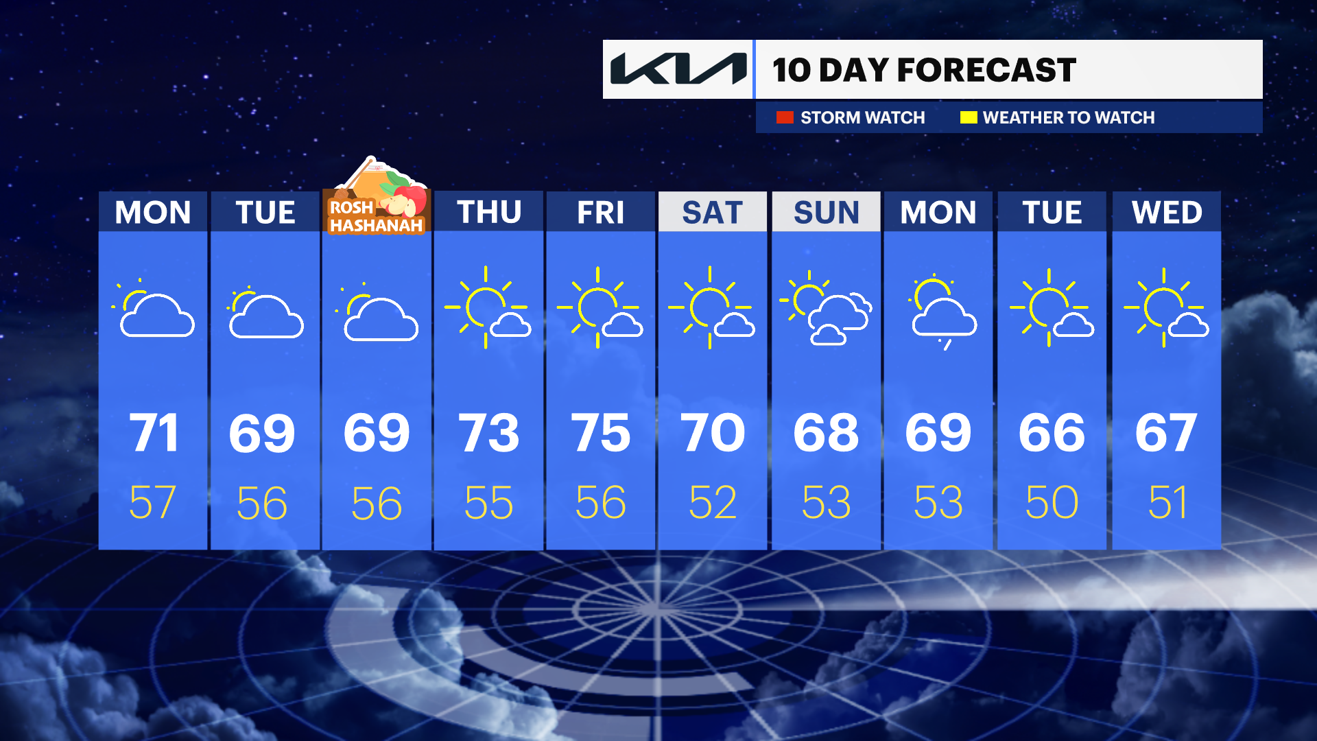 WCHV Sun 09292024_10DAY_PM.png